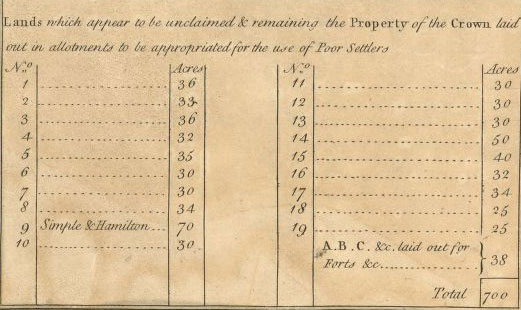 Plan of the Island of Bequia, map, listing "Simple & Hamilton" owning No. 9