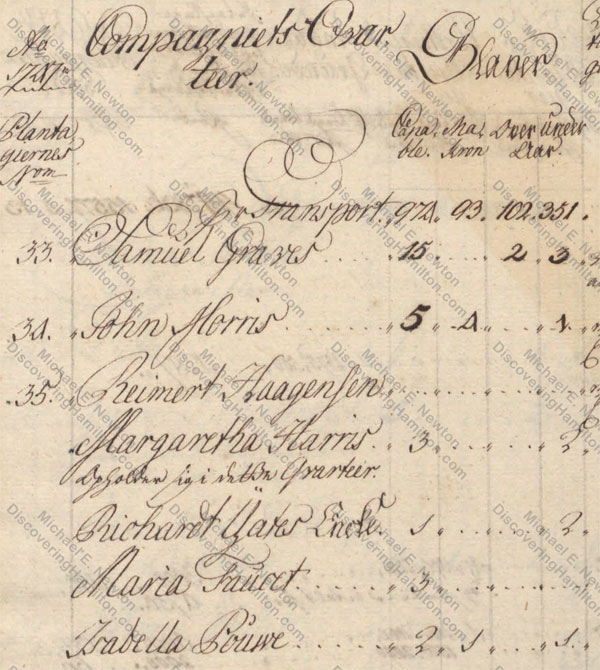 Mary Faucett in St. Croix matrikel of 1747