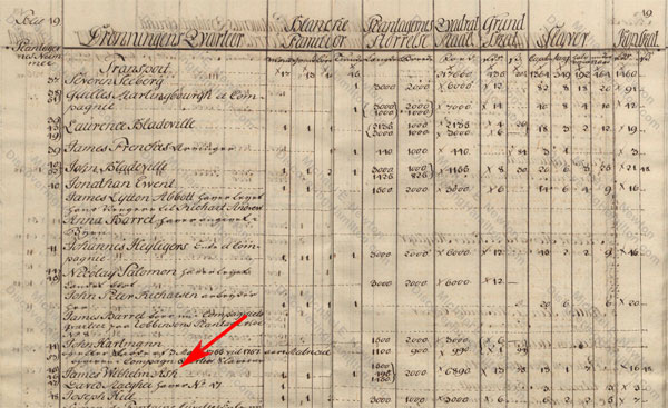 1758 St. Croix matrikel, James Ash at Nos. 45 and 46 Queen's Quarter