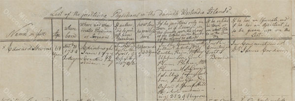List of practising Physicians in the danish Westindia Islands, with information about Edward Stevens, including his birthday