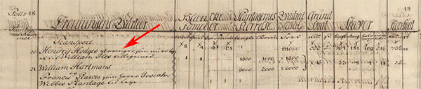 William Iles Jr. in St. Croix matrikel 1758